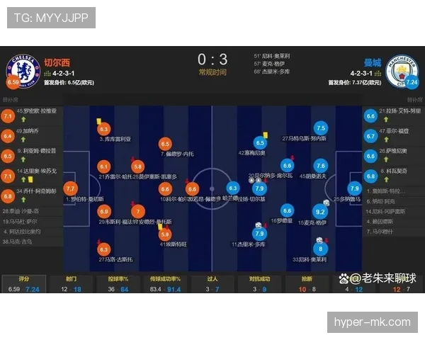 切尔西惨遭赛季崩盘！阵容混乱&战术迷失，豪门沦落要问责谁？